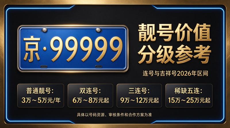 2026年京牌租赁服务展示图